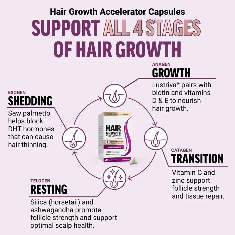 Merraci™ Hair Growth Accelerator