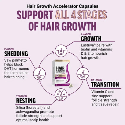 Merraci™ Hair Growth Accelerator